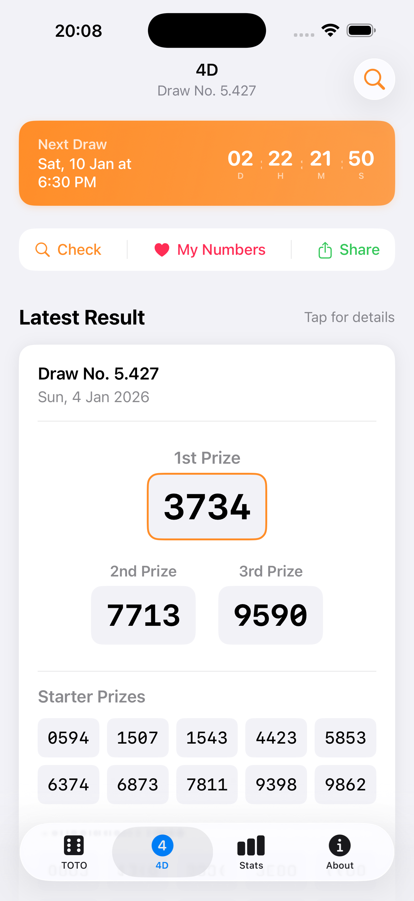 4D Results - All prize categories at a glance